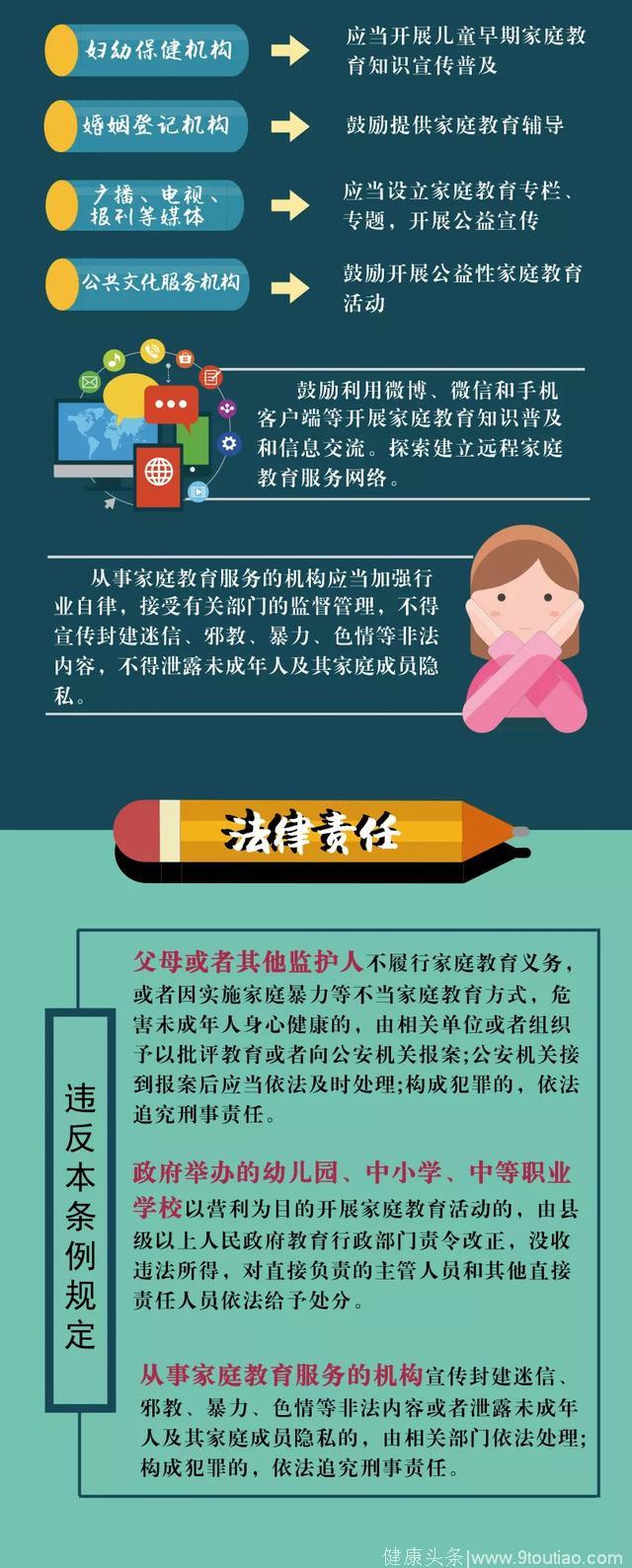 一图读懂《山西省家庭教育促进条例》