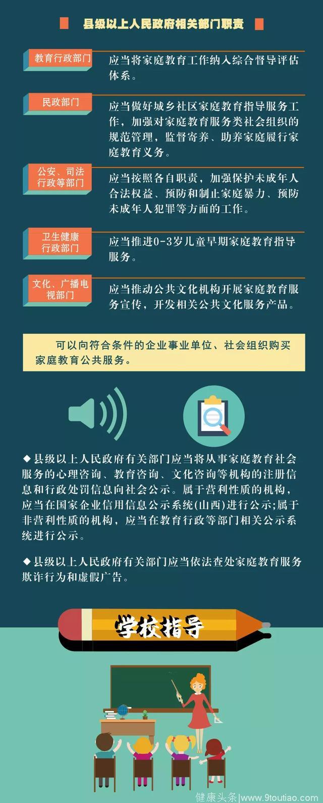 一图读懂《山西省家庭教育促进条例》