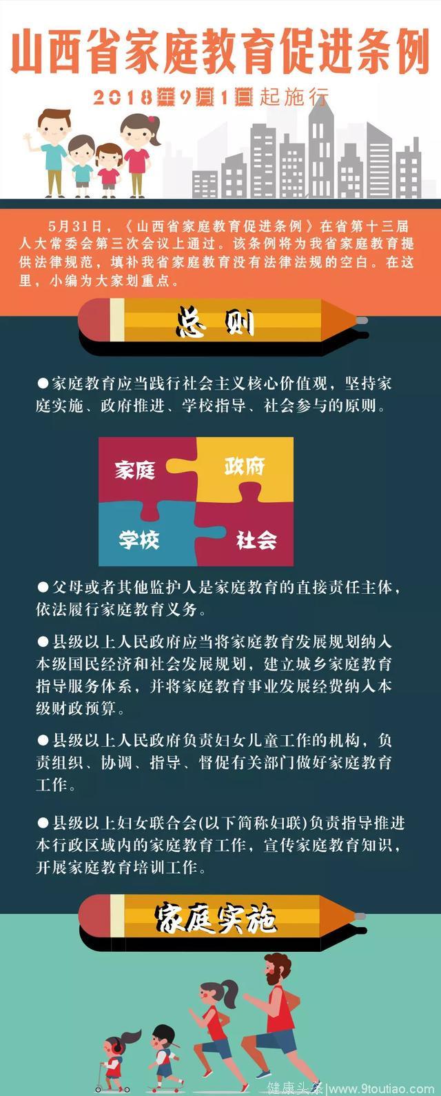 一图读懂《山西省家庭教育促进条例》