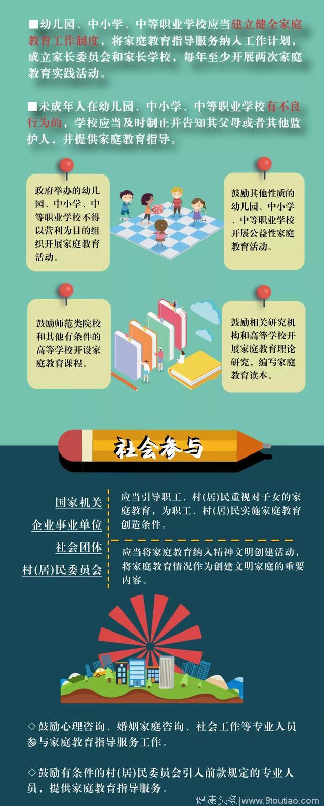 一图读懂《山西省家庭教育促进条例》