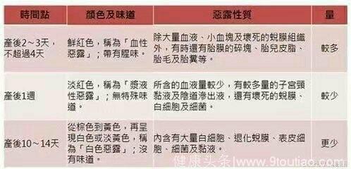 医生说：哺乳期肚子依旧大，不要怕坚持做到这八件事不辈子不遭罪