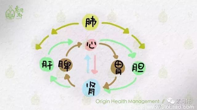 出现这十个症状两个以上说明你精血已严重不足，特别是脱发，失眠