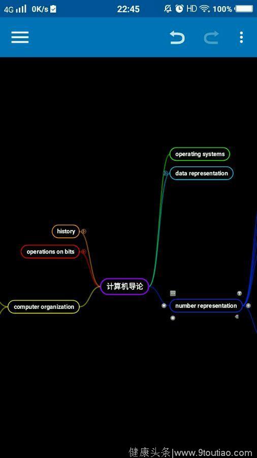 干货｜有哪些让你的学习/工作事半功倍的冷门APP？