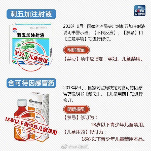 国家药监局：这些药品，孩子禁用或慎用！转给家长