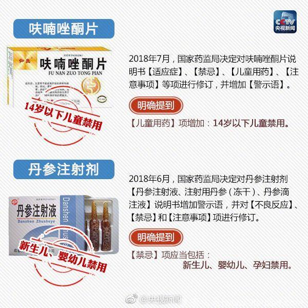 国家药监局：这些药品，孩子禁用或慎用！转给家长