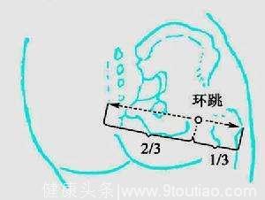 艾灸新手必须记牢的8句口诀