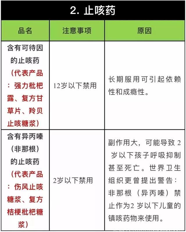 「儿童用药」聋哑、智力障碍、过敏性休克甚至……这些药物千万不要给孩子用了（强烈建议收藏！）