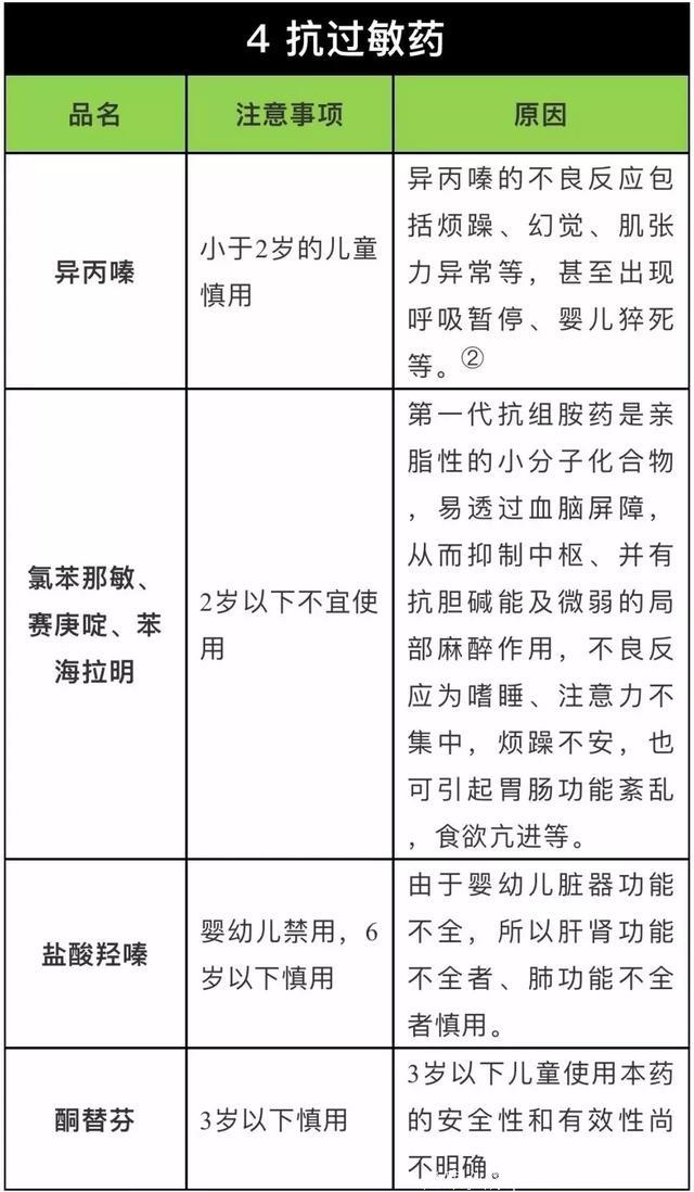 「儿童用药」聋哑、智力障碍、过敏性休克甚至……这些药物千万不要给孩子用了（强烈建议收藏！）