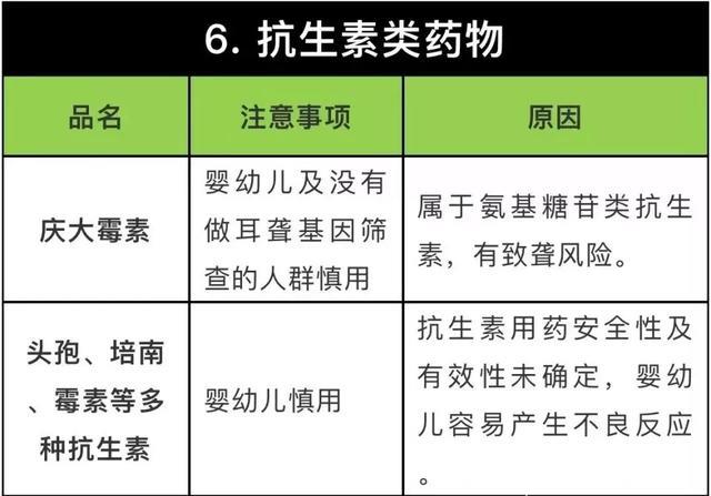 「儿童用药」聋哑、智力障碍、过敏性休克甚至……这些药物千万不要给孩子用了（强烈建议收藏！）