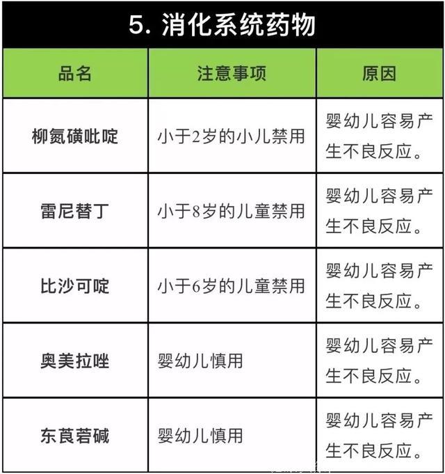 「儿童用药」聋哑、智力障碍、过敏性休克甚至……这些药物千万不要给孩子用了（强烈建议收藏！）