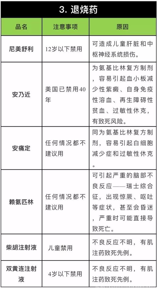 「儿童用药」聋哑、智力障碍、过敏性休克甚至……这些药物千万不要给孩子用了（强烈建议收藏！）