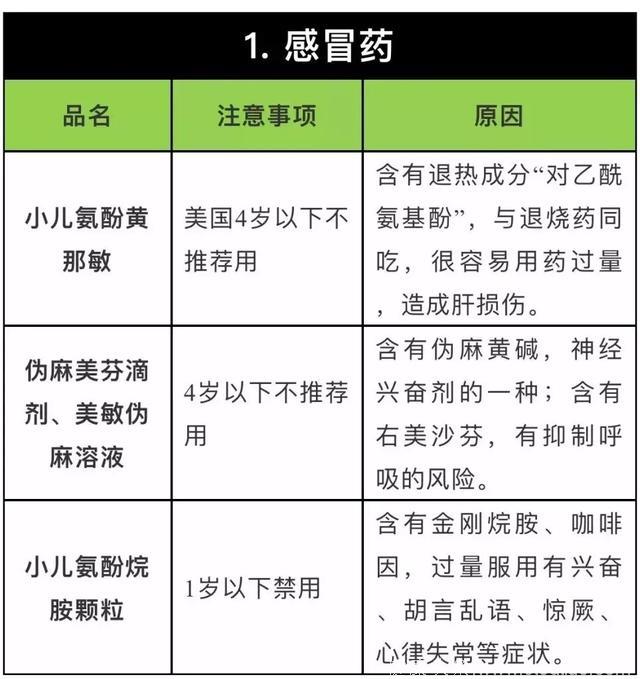 「儿童用药」聋哑、智力障碍、过敏性休克甚至……这些药物千万不要给孩子用了（强烈建议收藏！）