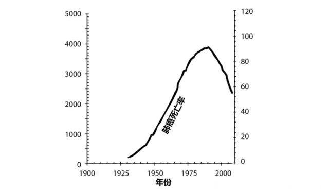 得了癌症“去医院死得更快”？饿死癌细胞？这篇癌症科普请收好！