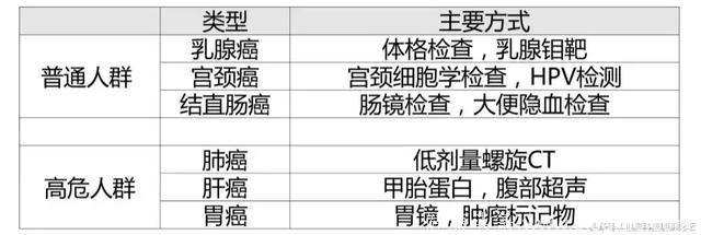 得了癌症“去医院死得更快”？饿死癌细胞？这篇癌症科普请收好！