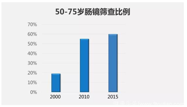 得了癌症“去医院死得更快”？饿死癌细胞？这篇癌症科普请收好！