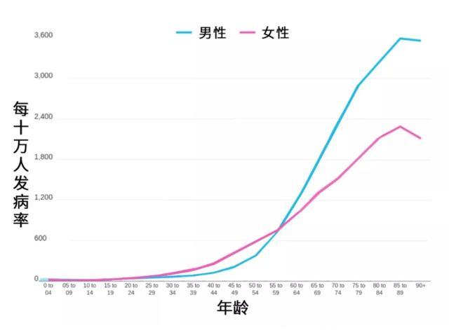 得了癌症“去医院死得更快”？饿死癌细胞？这篇癌症科普请收好！