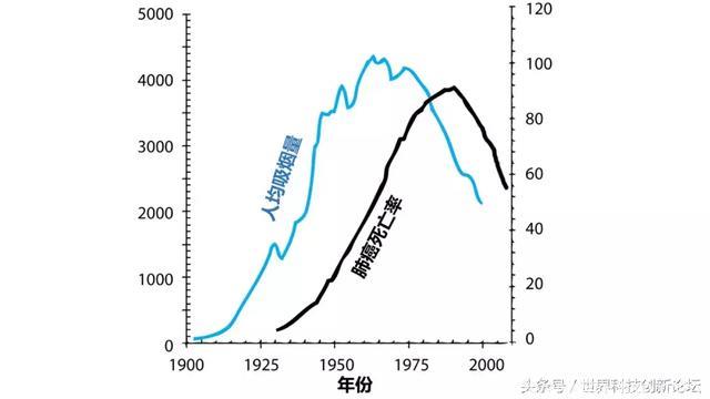 得了癌症“去医院死得更快”？饿死癌细胞？这篇癌症科普请收好！