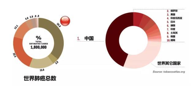 得了癌症“去医院死得更快”？饿死癌细胞？这篇癌症科普请收好！