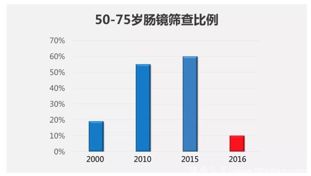 得了癌症“去医院死得更快”？饿死癌细胞？这篇癌症科普请收好！