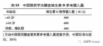 【王興國】指南:補充維生素d的正確方式