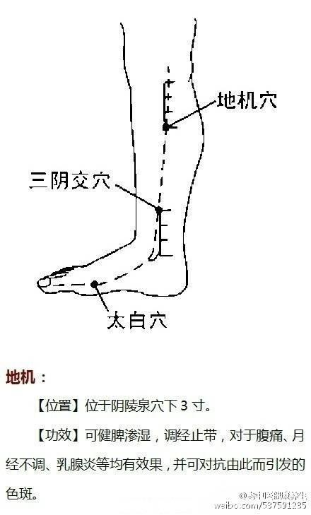 《穴位功效大全》超级实用的中医知识，收藏起来吧！