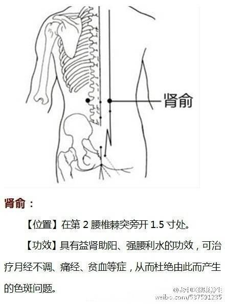 《穴位功效大全》超级实用的中医知识，收藏起来吧！