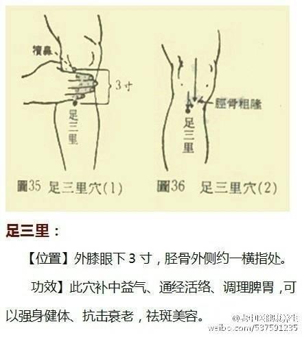 《穴位功效大全》超级实用的中医知识，收藏起来吧！