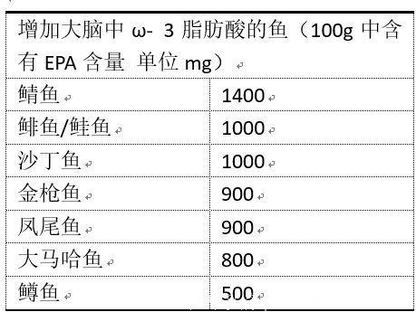 面对情绪低落、沮丧，甚至抑郁，可以选择用营养方法来预防和治疗