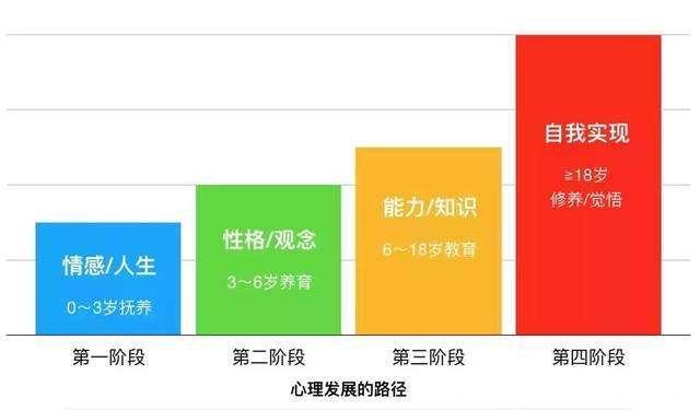 李玫瑾教授：家庭教育的养育之道