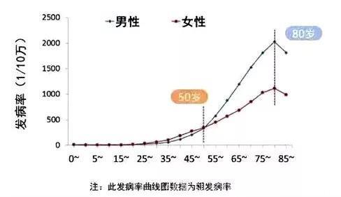 关于癌症，你听到的谎言远多于真相！