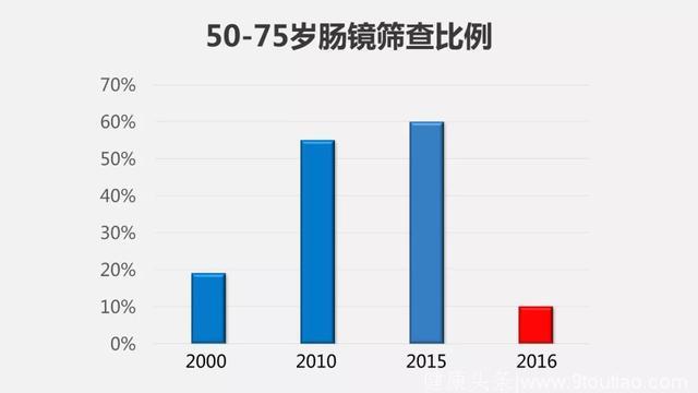 关于癌症，你听到的谎言远多于真相！