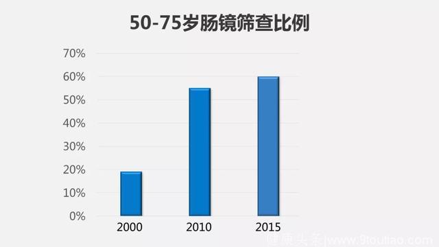 关于癌症，你听到的谎言远多于真相！