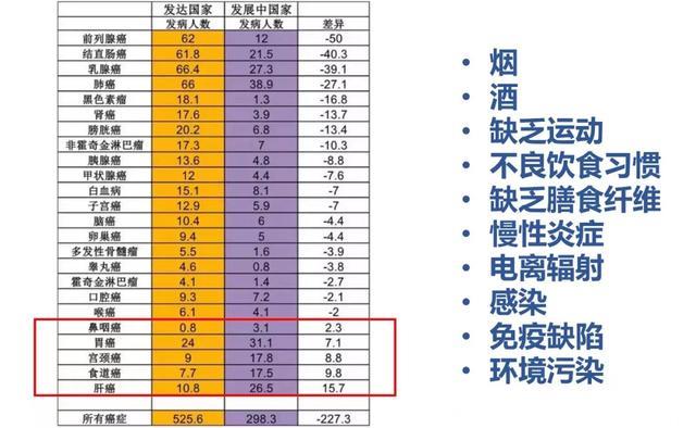 关于癌症，你听到的谎言远多于真相！