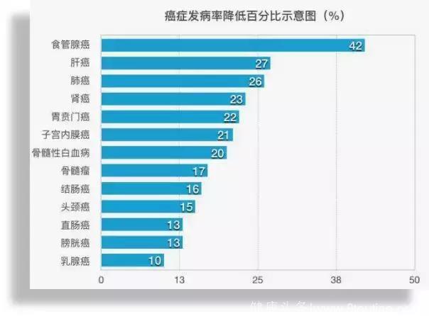 癌症的真相：为自己为孩子，我们都应该读读这篇文章 ……