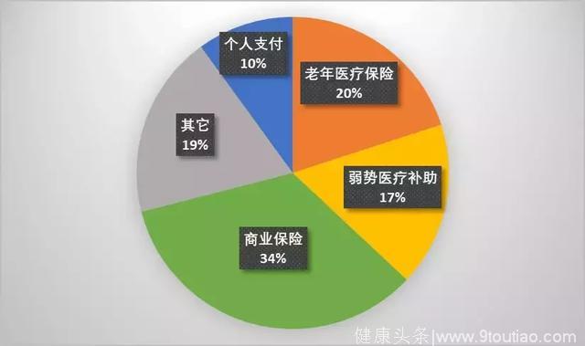 癌症的真相：为自己为孩子，我们都应该读读这篇文章 ……