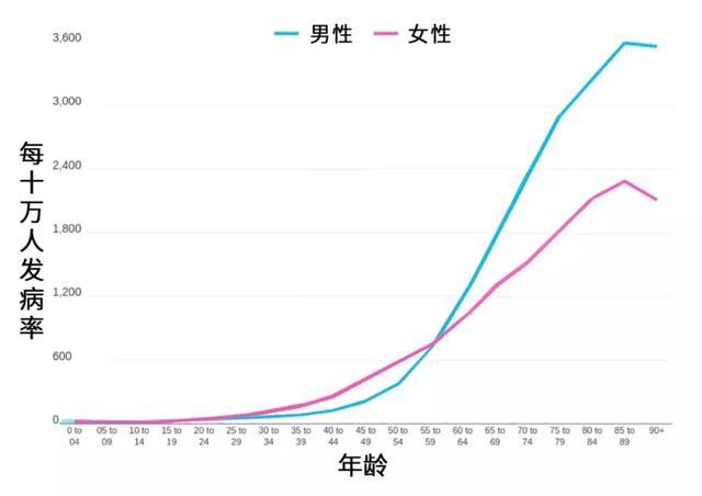 癌症的真相：为自己为孩子，我们都应该读读这篇文章 ……