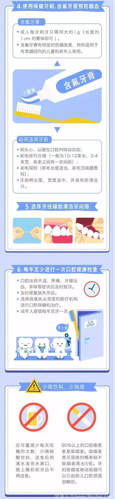 健康科普｜3分钟带你读懂《中国居民口腔健康指南》