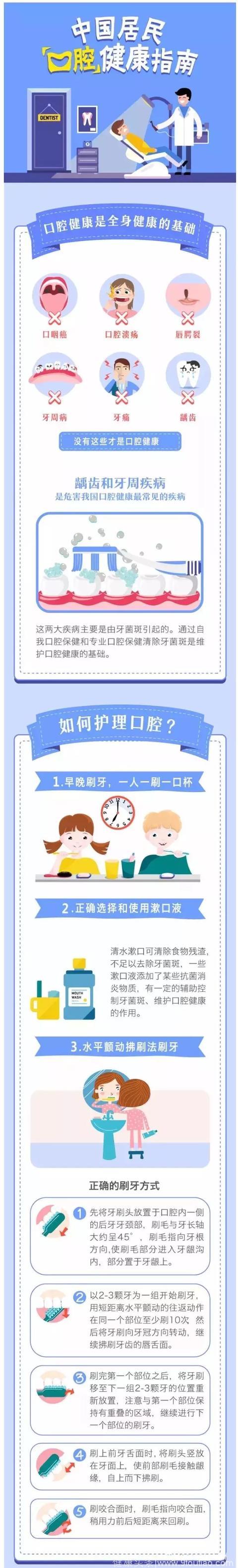 健康科普｜3分钟带你读懂《中国居民口腔健康指南》