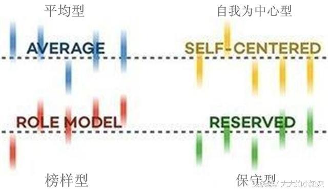 150万人在线性格测试研究：只有这4种性格类型，那么你属于哪一种