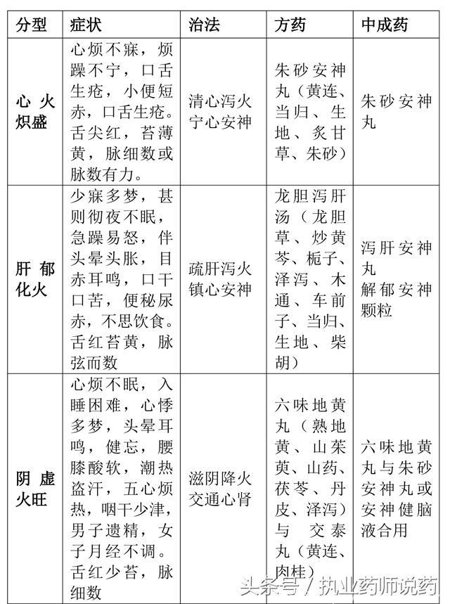 6种造成失眠多梦的原因，学会不再被失眠困扰