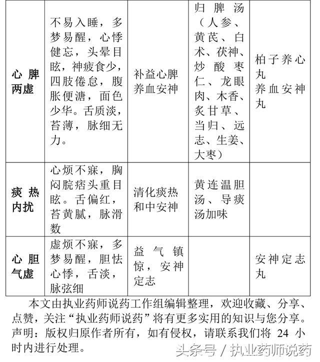 6种造成失眠多梦的原因，学会不再被失眠困扰