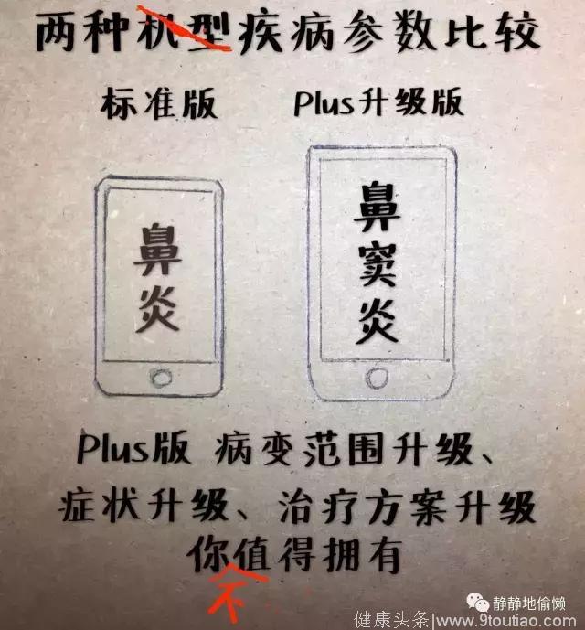 “鼻炎”“鼻窦炎”傻傻分不清楚？！