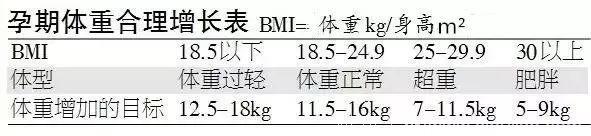 张歆艺怀孕胖到180斤？网友：这才是怀孕的真实样子！