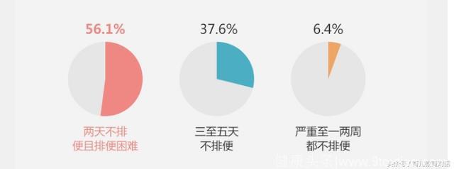 孕期的6种“尴尬”，难以忍受，恰恰说明宝宝是健康的，宝妈收藏