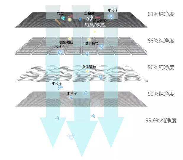 法国人用深海900米的海水做喷雾，搞好了我10年老鼻炎！