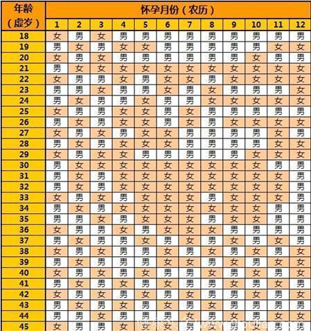 两次怀孕经历，亲身验证孩子出生性别早知道的6大症状！