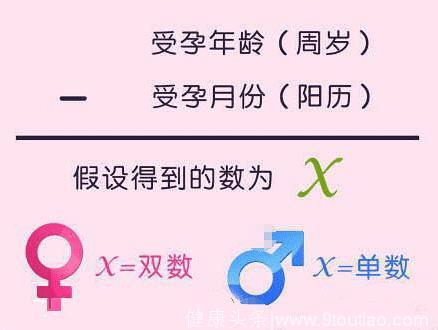 两次怀孕经历，亲身验证孩子出生性别早知道的6大症状！