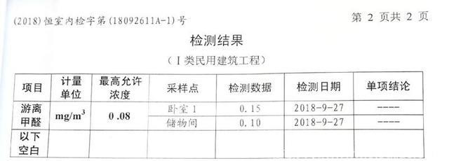 2个房客1个突发哮喘1个突发白癜风，自如甲醛房退租5天后再上架