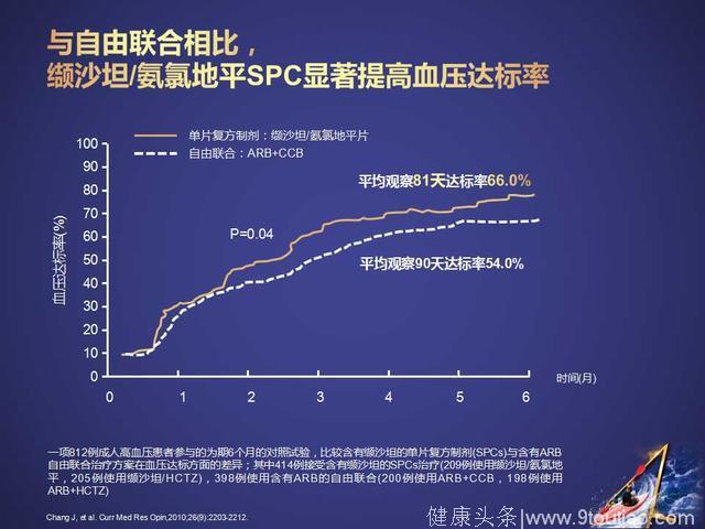 倍博特，最新颁布的欧洲和中国高血压指南都重点推荐的降压药