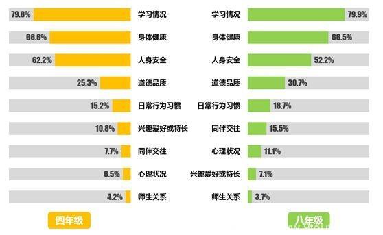 权威发布！家庭教育的8个真相，这份报告都说到了